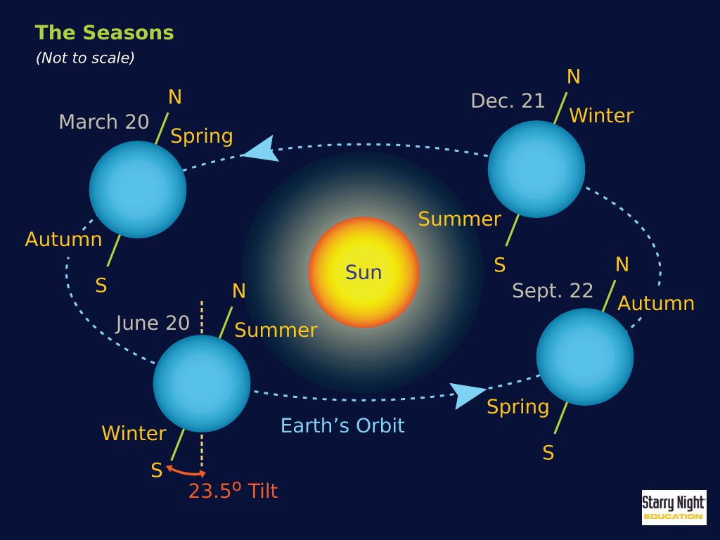 https-starrynighteducation-images-free-resources-seasons-png